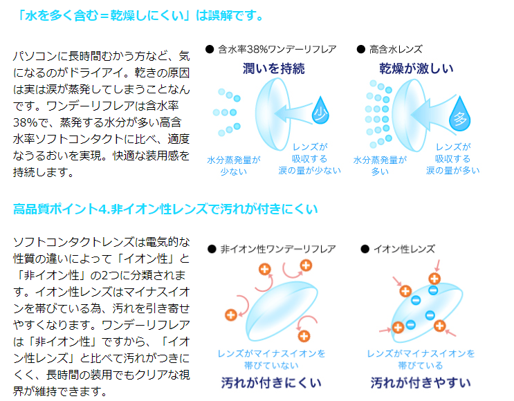 湘南コンタクトレンズ 希望卸店